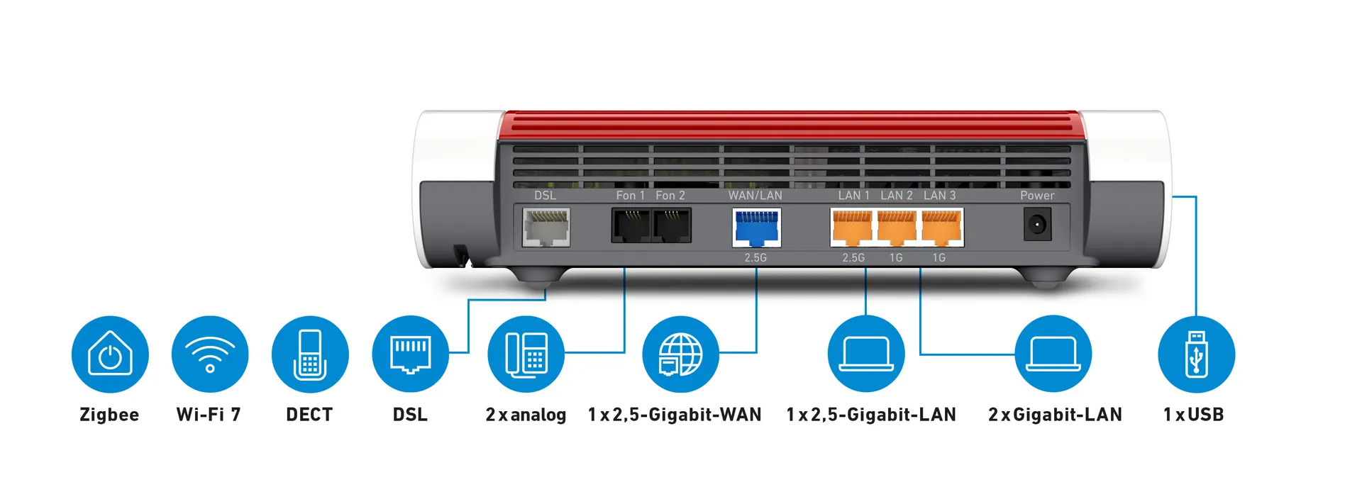 Box FRITZ! 7690 WLAN-Router 2.5 Gigabit Ethernet Dual-Band (2,4 GHz/5 GHz) Weiß – Bild 5