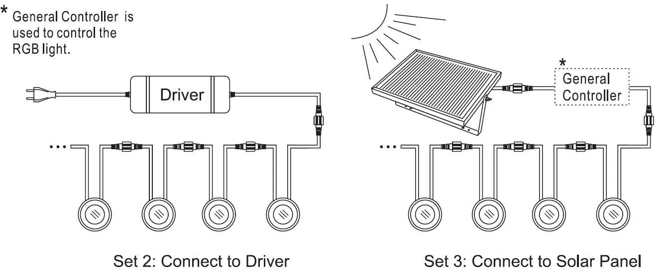 Synergy 21 LED Bodeneinbaustrahler ARGOS rund in-G-D IP67 ww – Bild 3