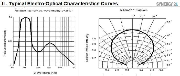 Synergy 21 LED Flex Strip 2835 - 60 WW DC12V 24W IP20 – Bild 3