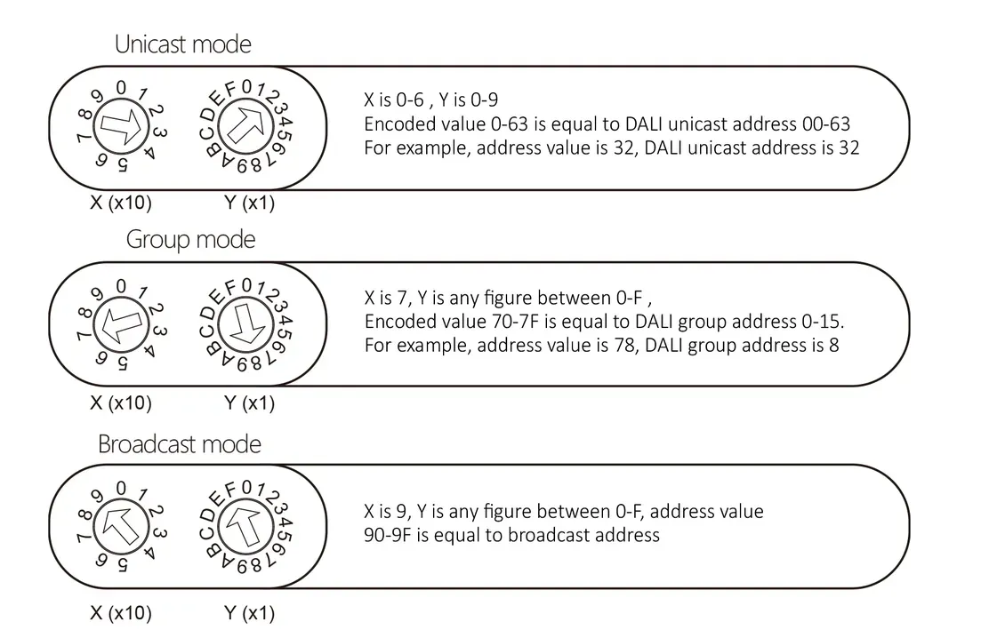 MiBoxer DL-RF DALI Signalwandler WiFi + 2,4GHz zu DALI – Bild 7