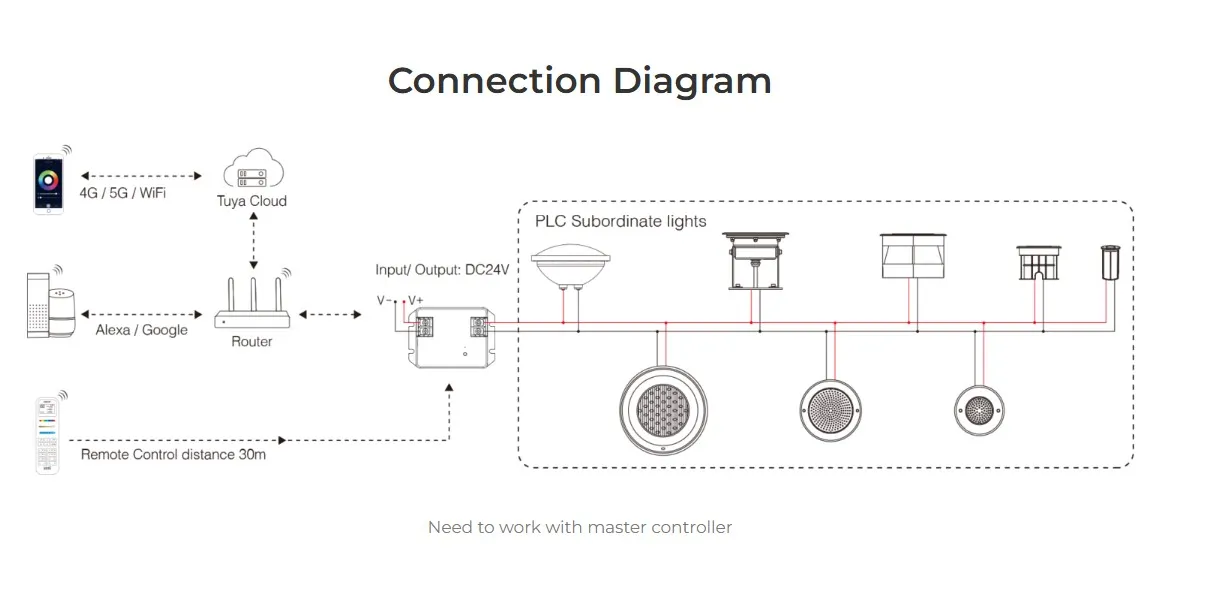 MiBoxer PLC-RD1 LED PLC Serie Underground Light 2W RGB-W – Bild 5
