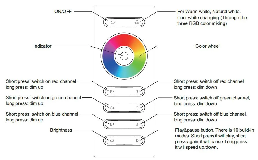 Synergy 21 LED Serie EOS 05 Fernbedienung RGB 4 – Bild 3