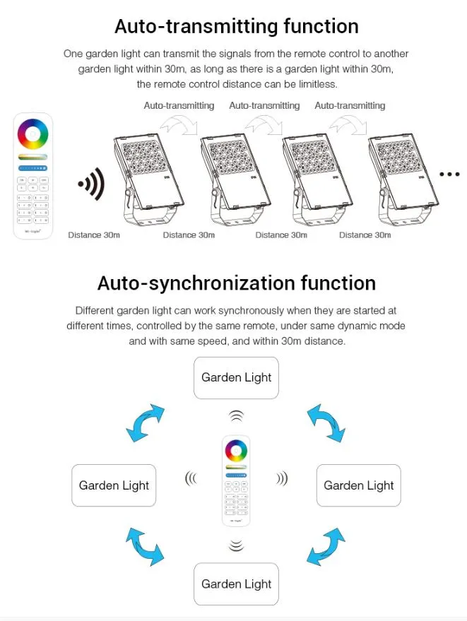 MiBoxer FUTT08 LED Flächenstrahler 200W RGB-WW (RGB-CCT) IP65 230V 25° MiBoxer FUTT08 LED Flächenstrahler 200W RGB-WW (RGB-CCT) IP65 230V 25°
