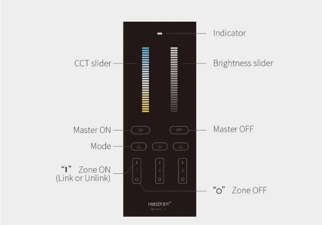 MiBoxer Y2-B LED Fernbedienung 2,4GHz dual white (CCT) 3 Zonen (b) – Bild 2