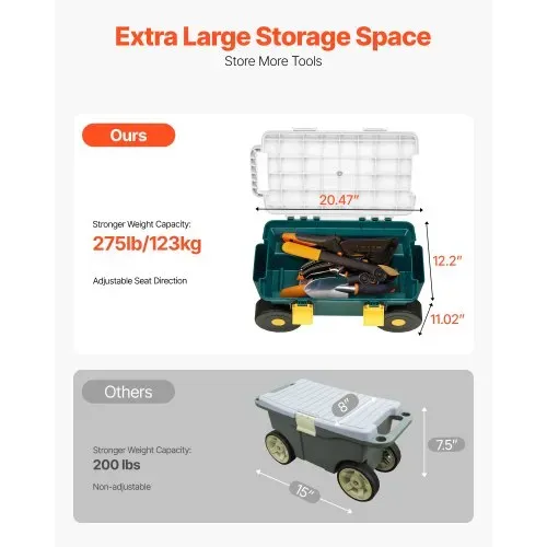 VEVOR Fahrbarer Gartensitz 520 x 310 x 280 mm, Sitzwagen, 2-in-1-Gartenwagen, Rollsitz, Tragkraft bis zu 123 kg, Gartenhelfer, Gartenhocker mit Stauraum zum Jäten & Pflanzen im Garten – Bild 3