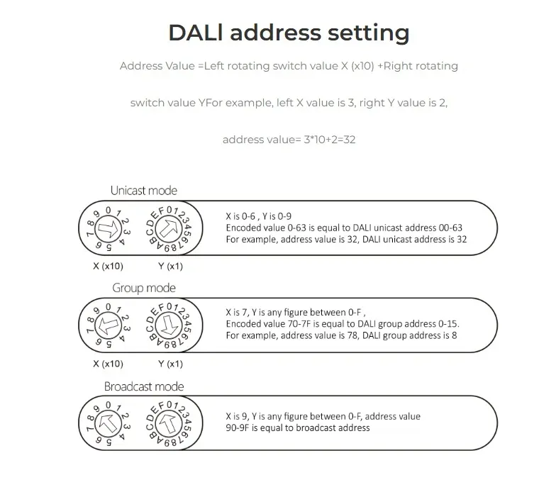 Synergy 21 LED DALI Bus-Stromversorgung (PUSH auf DALI) passend für Hutschiene *Milight/Miboxer* – Bild 6