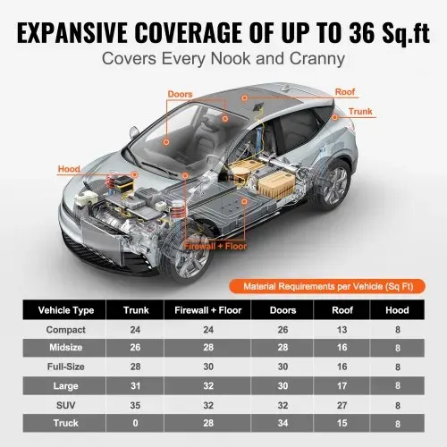 VEVOR Dämmmatte Auto 3,3m² Antidröhnmatte 419,1x8001mm Fahrzeugdämmung 200mil(5mm) Stärke Aluminium-Folie Schallschutzmatte Hitzebeständig Lärmschutz Akustikdämmung Geräuschdämmung – Bild 4