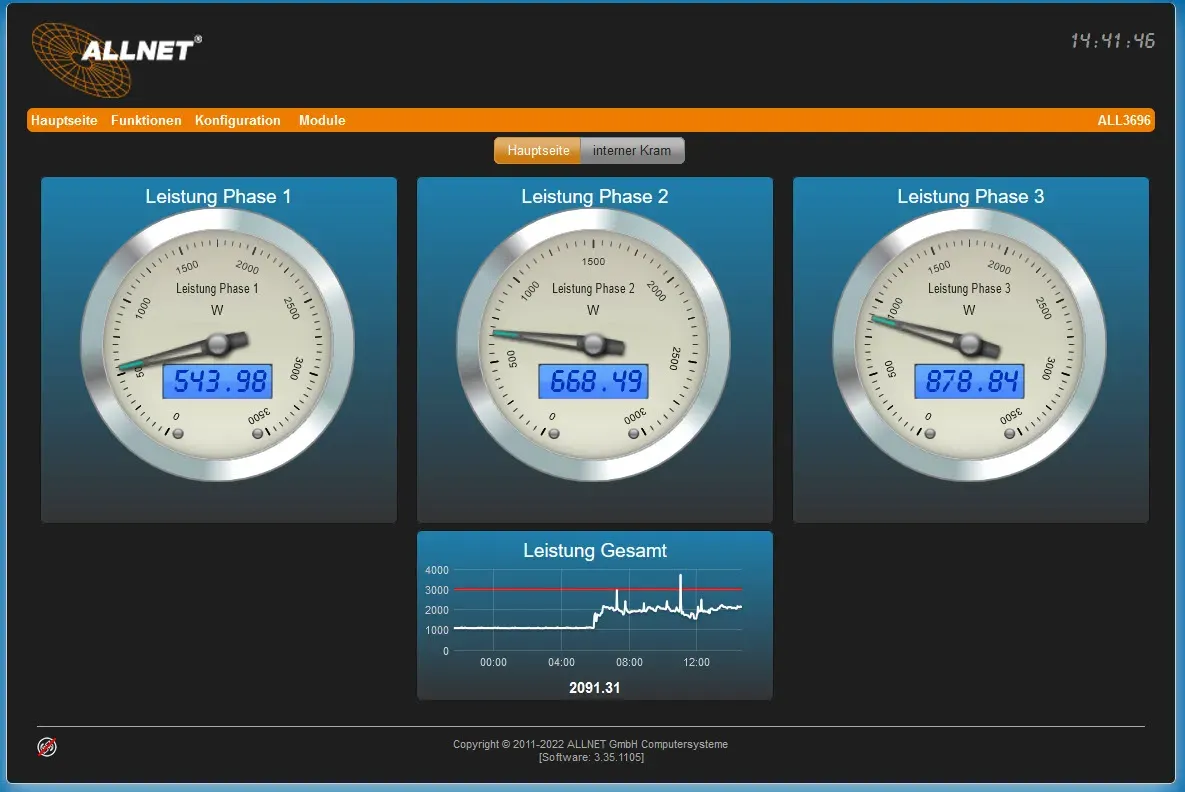 ALLNET MSR Powermeter Zentrale "ALL3696" inkl. 1x S0 & 1x D0 & Induktion für IP Gebäude Automation – Bild 3