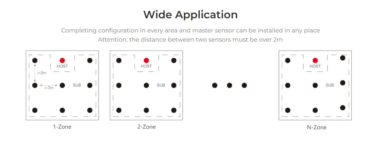 MiBoxer HPS1-RF LED Sensor Microwave Radar Human Presence Sensor 2,4GHz – Bild 9