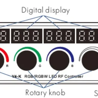 Synergy 21 LED Serie EOS 50 RF Controller RGB-W Synergy 21 LED Serie EOS 50 RF Controller RGB-W
