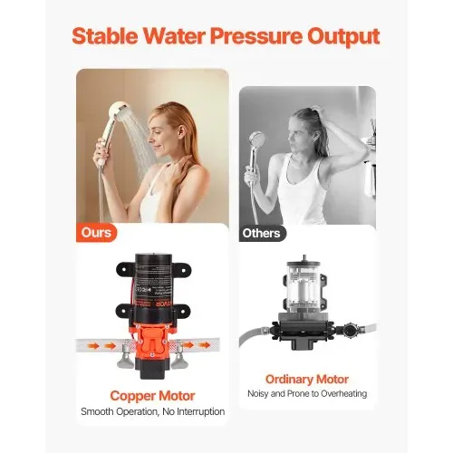 VEVOR Membranpumpe, 12 V DC, 4,5 L/min, selbstansaugende 2-Kammer-Membranwasserpumpe mit 2 Schlauchschellen, 5,5 bar max. Druck, leiser Betrieb, für Wohnmobil, Wohnwagen, Boot, Gartenbewässerung – Bild 2