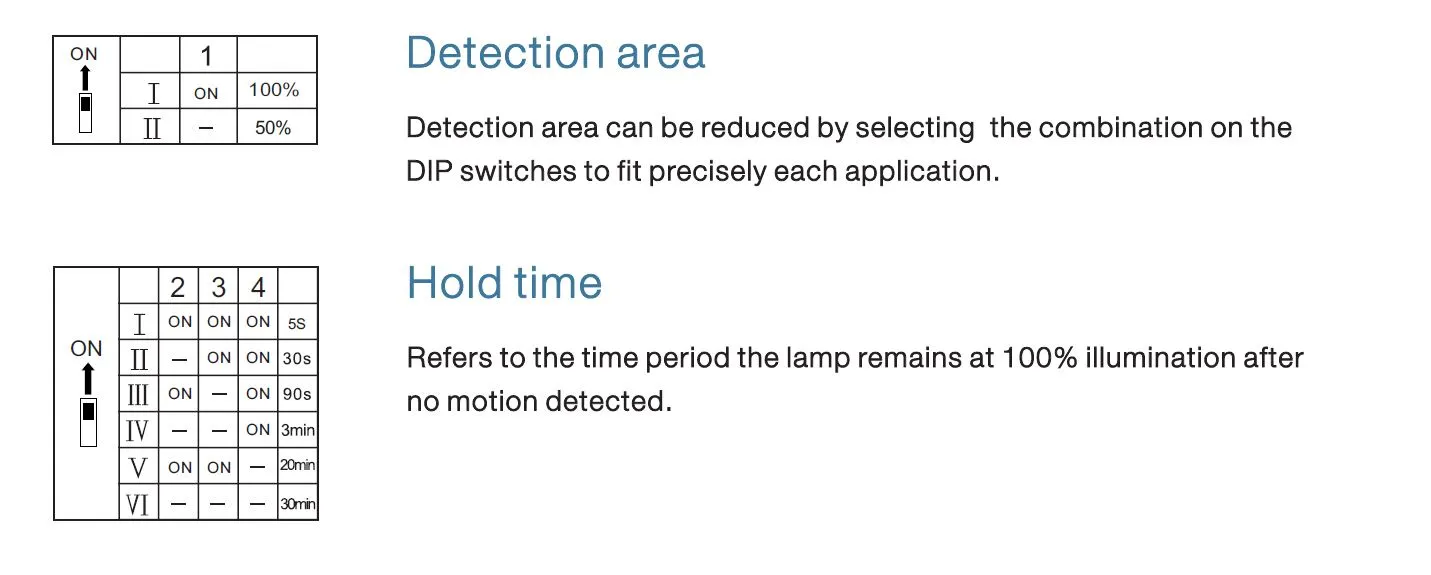 Synergy 21 LED Spot Pendelleuchte UFO zub. Radar Sensor – Bild 4
