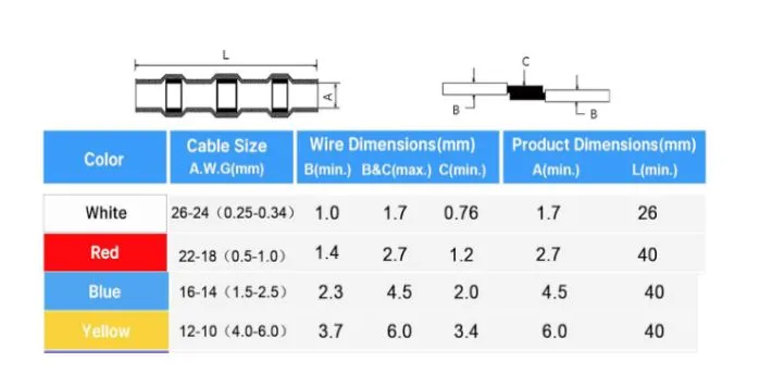 Synergy 21 Löt-Schrumpfverbinder Set - Wasserdicht IP67 – Bild 2