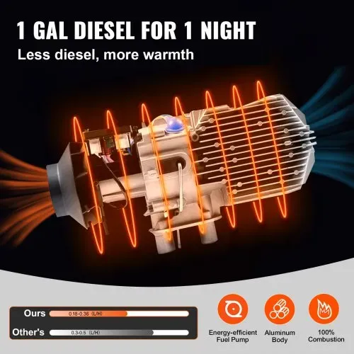 VEVOR 12V 5-8KW Standheizung Diesel Auto Kraftstoff, Diesel Standheizung Luftheizung Air Diesel, Luft Dieselheizung für Auto RV LKW Wohnmobil Bus mit Fernbedienung schwarz LCD schalter & 1 Luftauslass – Bild 3