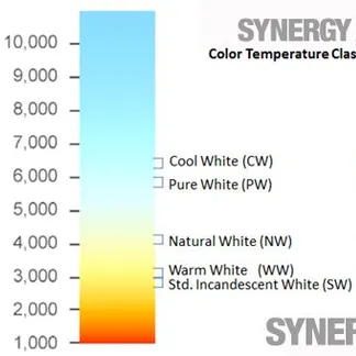 Synergy 21 LED light panel 600*1200 neutralweiß 70W V2 weiss Synergy 21 LED light panel 600*1200 neutralweiß 70W V2 weiss