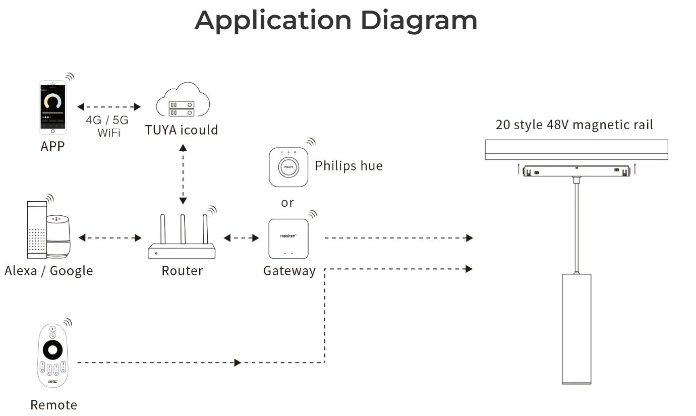 MiBoxer MC2-09B-ZR LED 48V Track Pendant Light CCT Zigbee 3.0 + 2.4G 9W – Bild 7