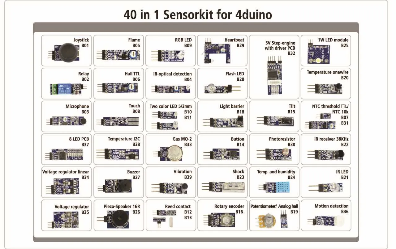 ALLNET 4duino Sensor Kit 40 in 1 SET – Bild 2
