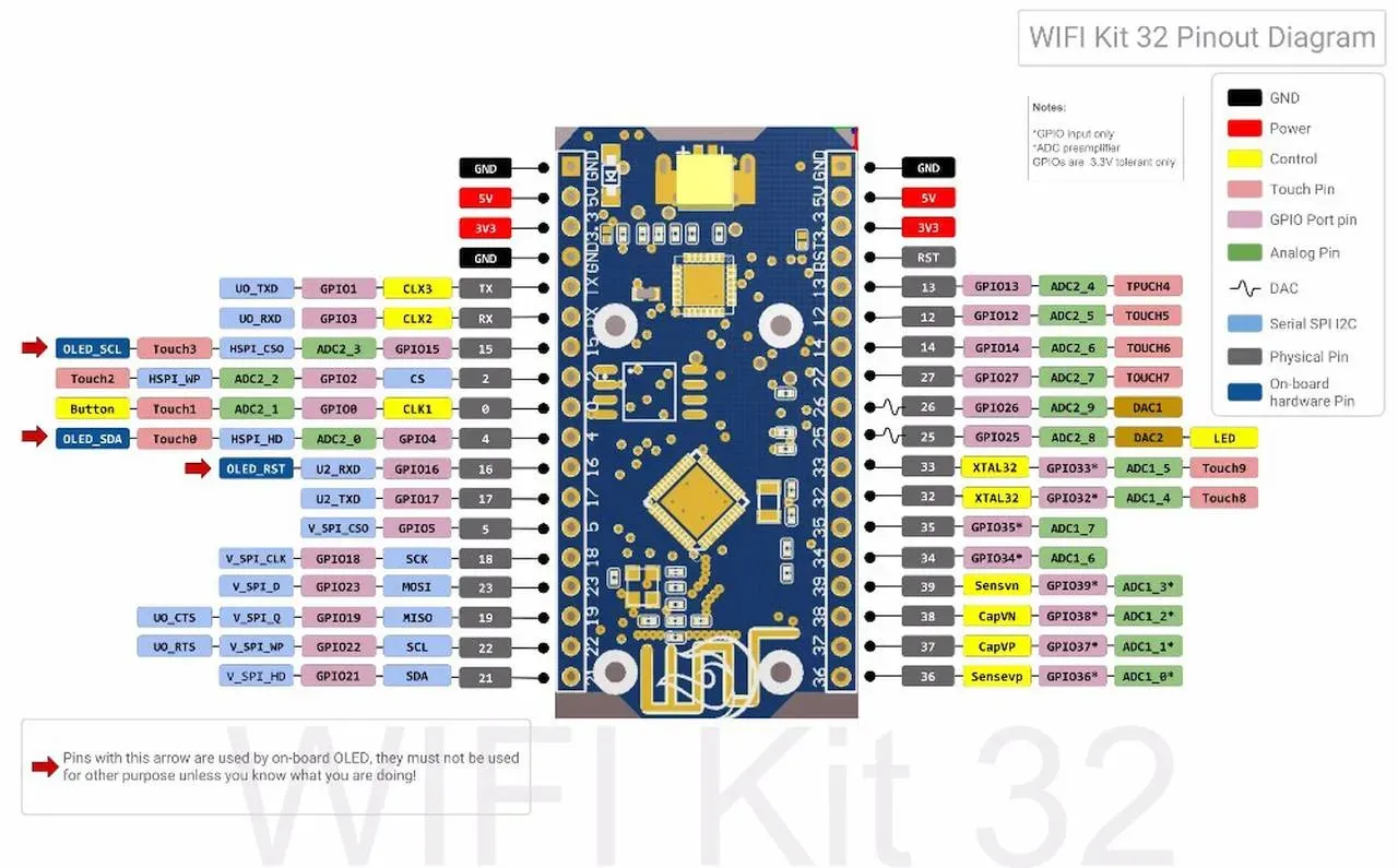 ALLNET 4duino IoT WLAN Display - ESP32 Modul mit 4 Zeilen Display – Bild 4