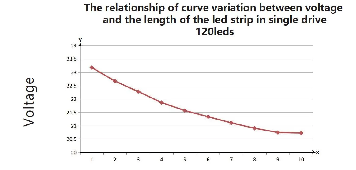 Synergy 21 LED Flex Strip 2835 - 120 WW DC24V 96W IP20 ULS 10m – Bild 4