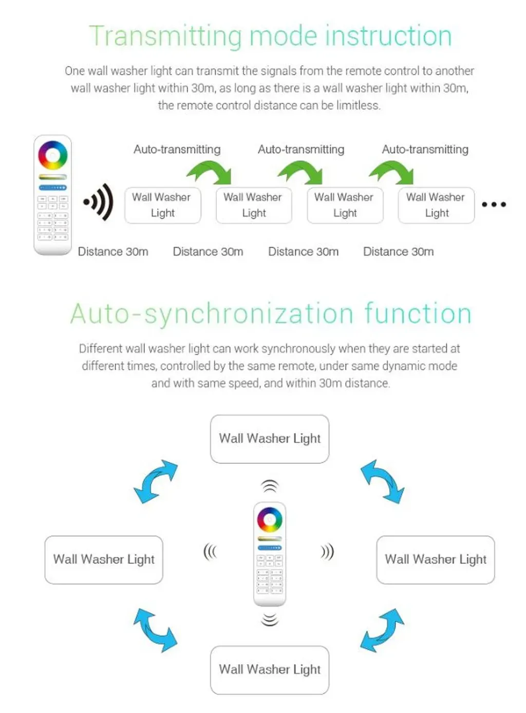 MiBoxer RL2-48 LED Wallwasher 48W RGB-WW (RGB-CCT) IP66 – Bild 6
