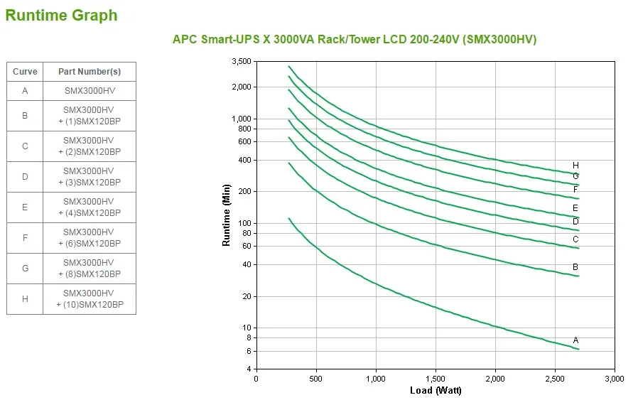 APC Smart-UPS X SMX3000HV - 3000VA, 8x C13 + 2x C19 Ausgang, USB, erweiterbare Laufzeit, kurze Tiefe – Bild 5