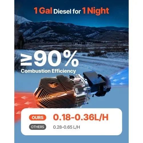 VEVOR Dieselheizung 5-8KW 12/24V 5-8KW mit LCD & Fernbedienung, Diesel Luftheizung Standheizung für Wohnmobil Camping LKW Boot – leiser Betrieb VEVOR Dieselheizung 5-8KW 12/24V 5-8KW mit LCD & Fernbedienung, Diesel Luftheizung Standheizung für Wohnmobil Camping LKW Boot – leiser Betrieb