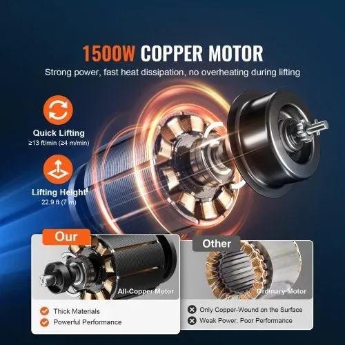 VEVOR 3 in 1 Elektrische Seilwinde 498,95kg Tragfähigkeit Seilhebezug Hubgeschwindigkeit ≥4m/min Motorwinde 7m Hubhöhe Seilhebezug 1500W Seilzug 3 Steuer-Modi Manuell/Kabelgebunden/Kabellos – Bild 3