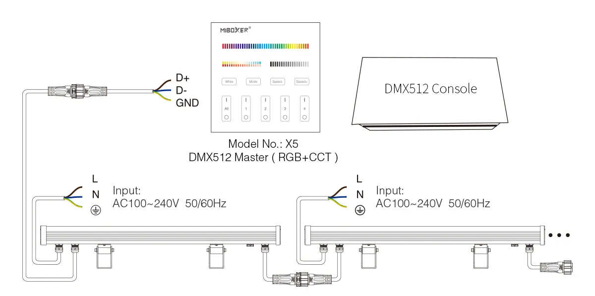 MiBoxer D5-W72 LED DMX Wallwasher 72W RGB+CCT IP66 – Bild 6