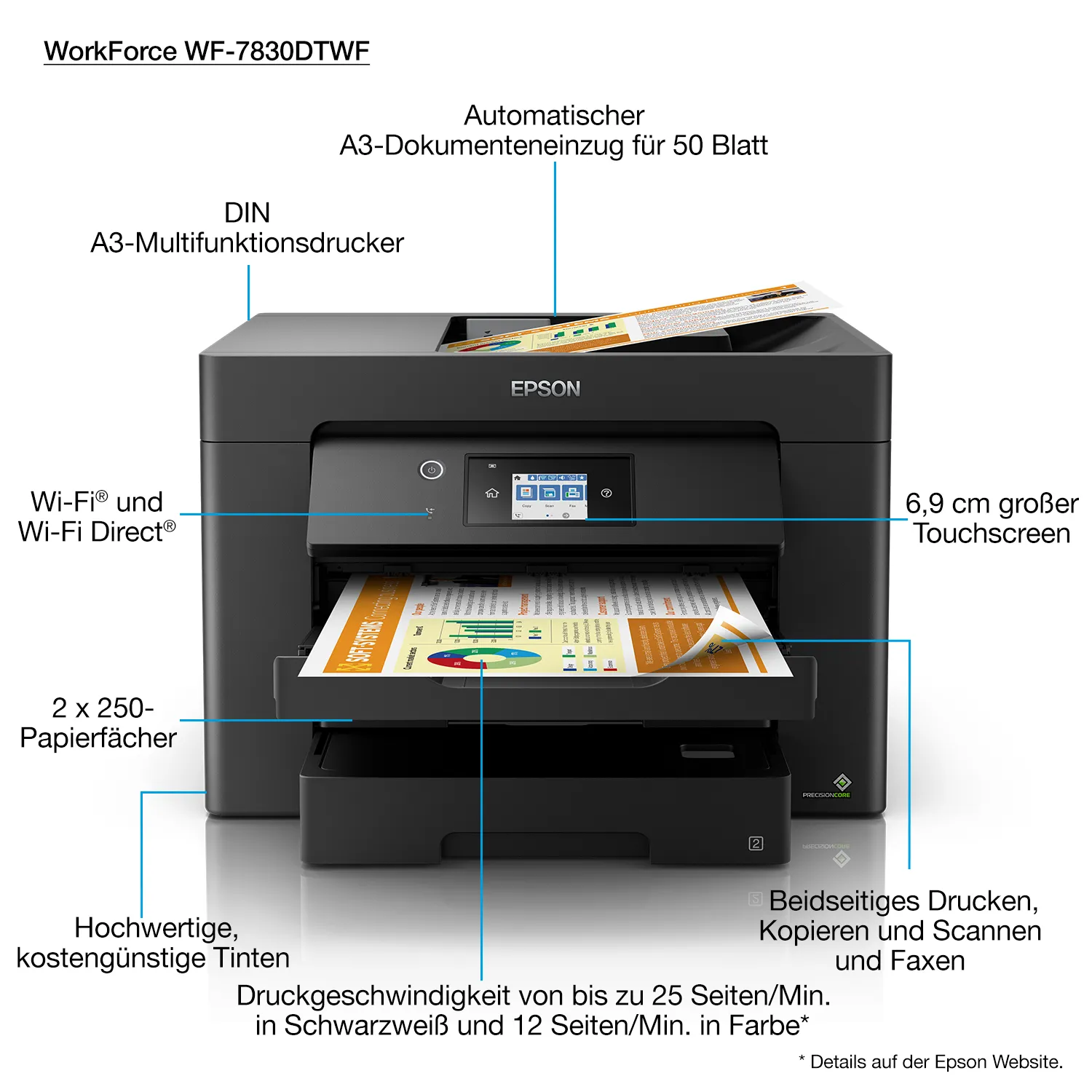 Epson WorkForce WF-7830DTWF – Bild 4