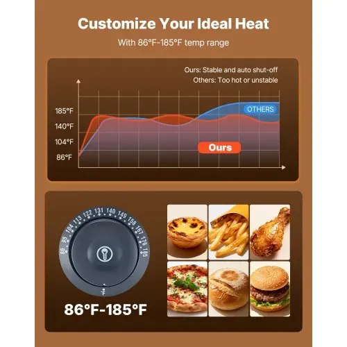 VEVOR 3-stöckige Wärmetheke 100 L, Warmhaltevitrine 1200 W, Warmhaltetheke 30–85 °C, Speisenwärmer mit LED-Beleuchtung & Verstellbaren Ablagen, Speisevitrine für Hamburger Pizza Brot Brathähnchen – Bild 2