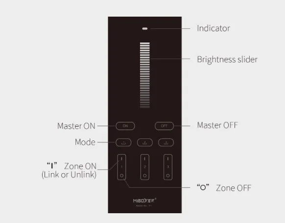 MiBoxer Y1-B LED Fernbedienung 2,4GHz single color 3 Zonen vertikal (b) LED Fernbedienung single color 4 Zonen – Bild 2