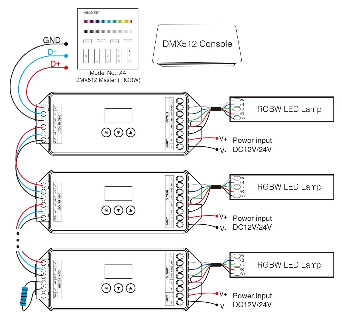 MiBoxer D4-CX LED DMX 4-Kanal LED Controller – Bild 3
