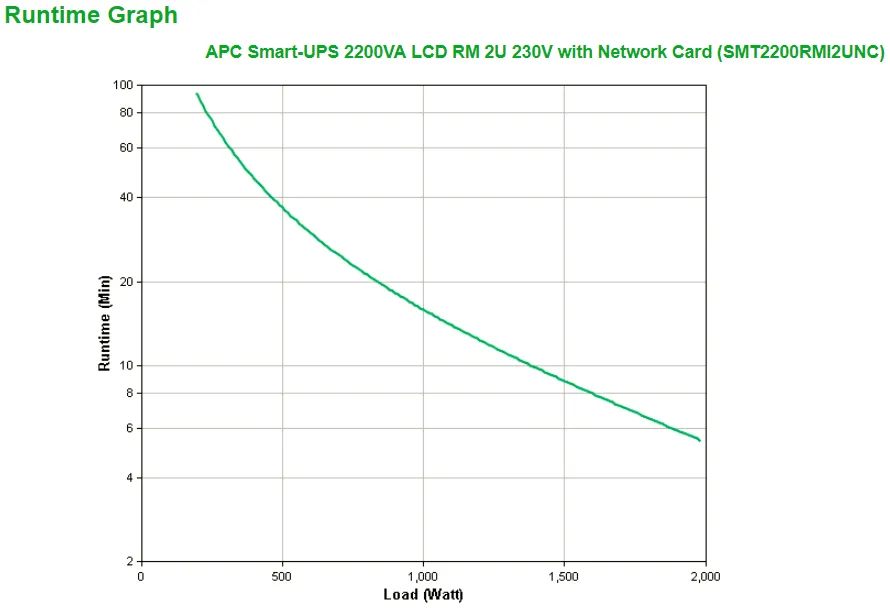 APC Smart-UPS SMT2200RMI2UNC – 8x C13, 1x C19, USB, Rack-montierbar, NMC, 2200VA – Bild 3