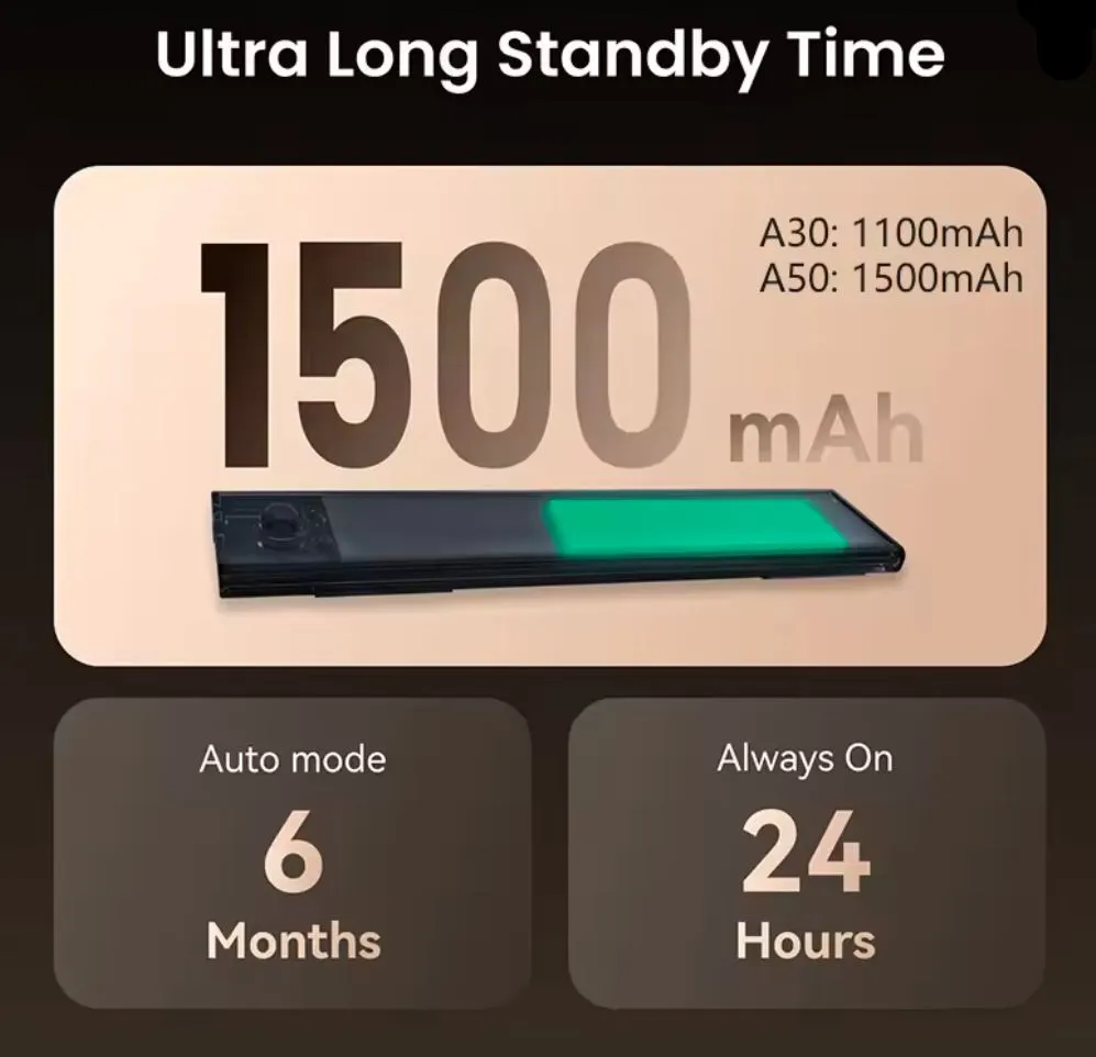 Yeelight Ultra-thin Motion Sensor Closet Light A30 – Bild 2