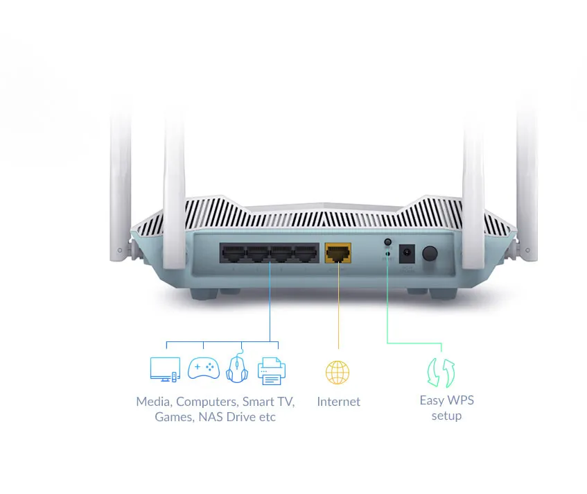 D-Link R32 WLAN-Router Gigabit Ethernet Dual-Band (2,4 GHz/5 GHz) Weiß – Bild 6