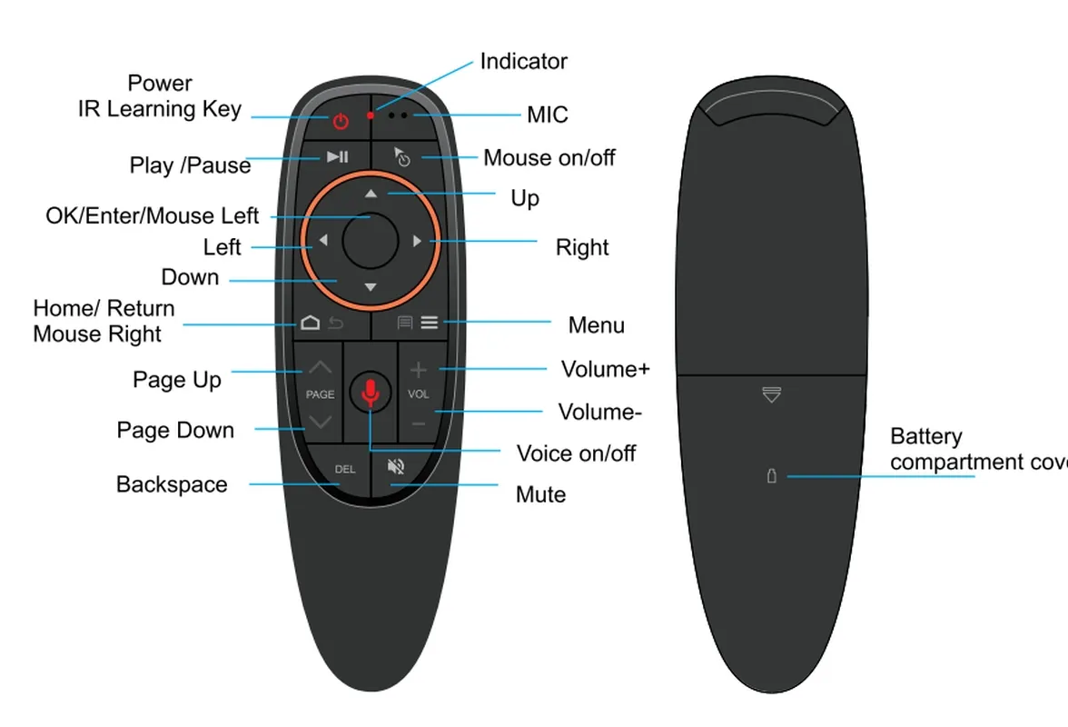 ALLNET Fernbedienung Air Mouse G10 Pro Remote Control 2.4GHz USB Dongle – Bild 3