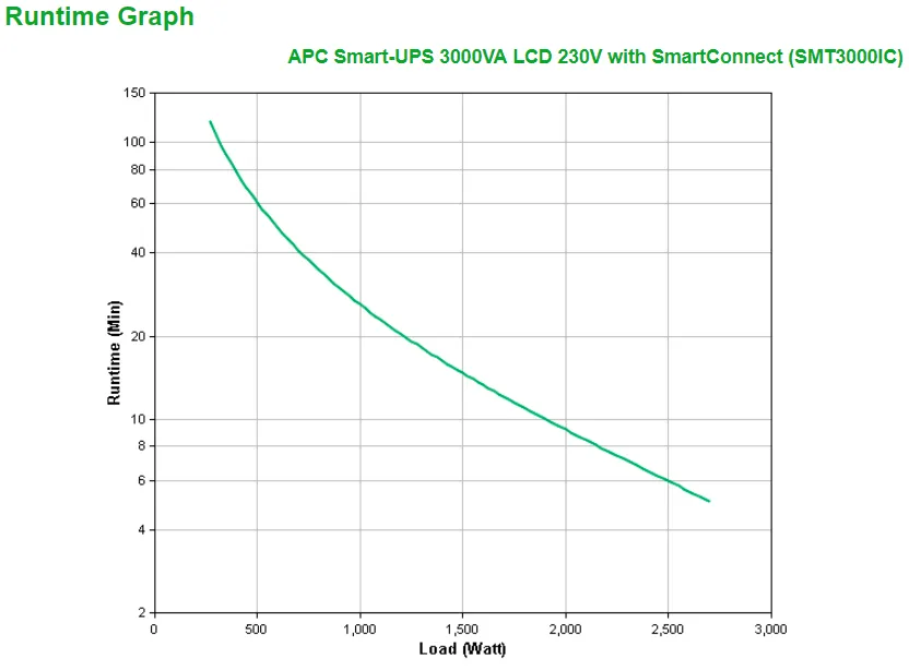 APC Smart-UPS SMT3000IC – 8x C13, 1x C19, USB, SmartConnect, 3000VA – Bild 3