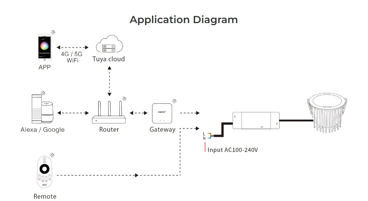 MiBoxer FUT079 LED Downlight 9W RGB-WW (RGB-CCT) fixed mit 2,4 GHz IP54 – Bild 7