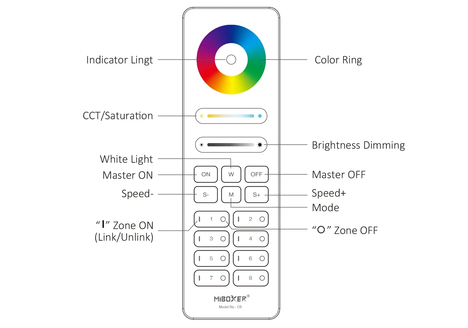 MiBoxer C8-W LED Fernbedienung 2,4GHz 8-Zonen-RGB+CCT (w) – Bild 6