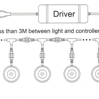 Synergy 21 LED Bodeneinbaustrahler ARGOS rund in-G IP67 in-G RGB Synergy 21 LED Bodeneinbaustrahler ARGOS rund in-G IP67 in-G RGB