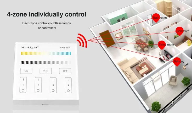 MiBoxer B2 LED Fernbedienung Smart Panel dual white (CCT) 4-Zonen – Bild 4