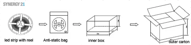 Synergy 21 LED Flex Strip 3528 - 60 WW DC24V 72W IP20 super-ww – Bild 2