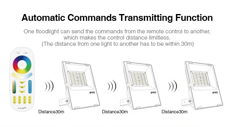 Synergy 21 LED Flächenstrahler 100W RGB-WW (RGB-CCT) IP65 230V *Milight/Miboxer* 160° – Bild 6