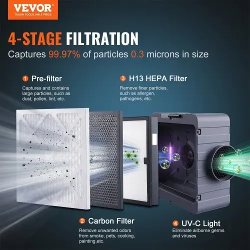 VEVOR Luftreiniger mit 3-stufiger stapelbarer Negativluftmaschine mit 800 CFM VEVOR Luftreiniger mit 3-stufiger stapelbarer Negativluftmaschine mit 800 CFM