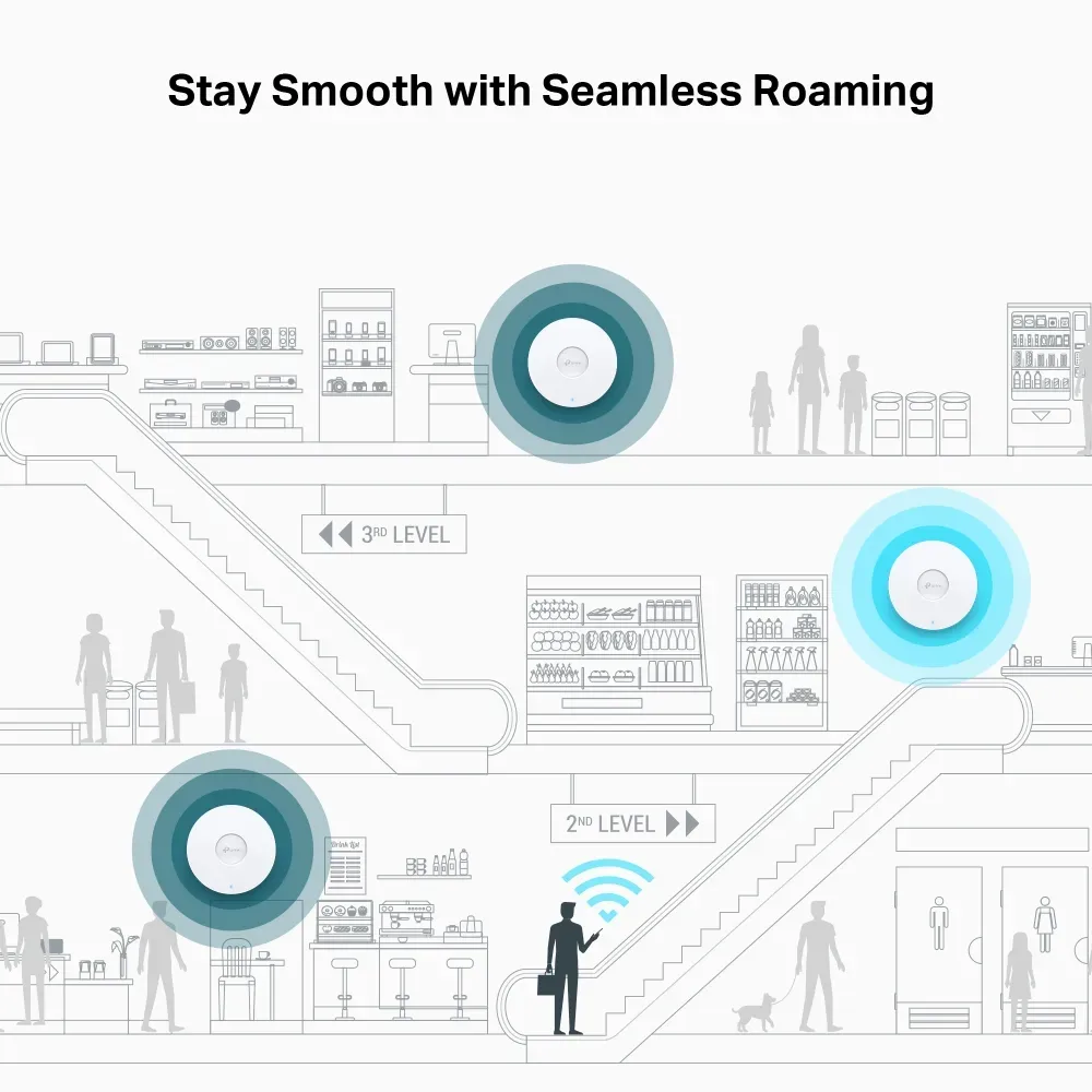 Omada by tp-link Wireless AP WIFI7 • BE3600 • 2x2 • Indoor • 2.5 GbE • EAP723 • Omada – Bild 6