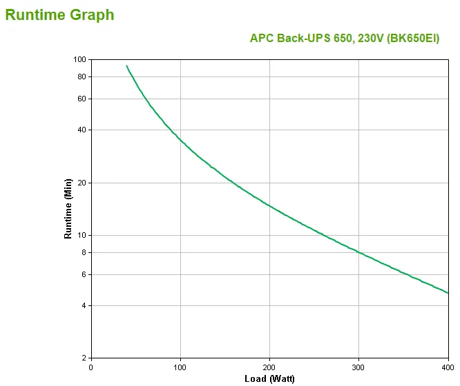 APC Back-UPS BK650EI – USV, 650 VA, 4x C13-Ausgang, USB – Bild 3