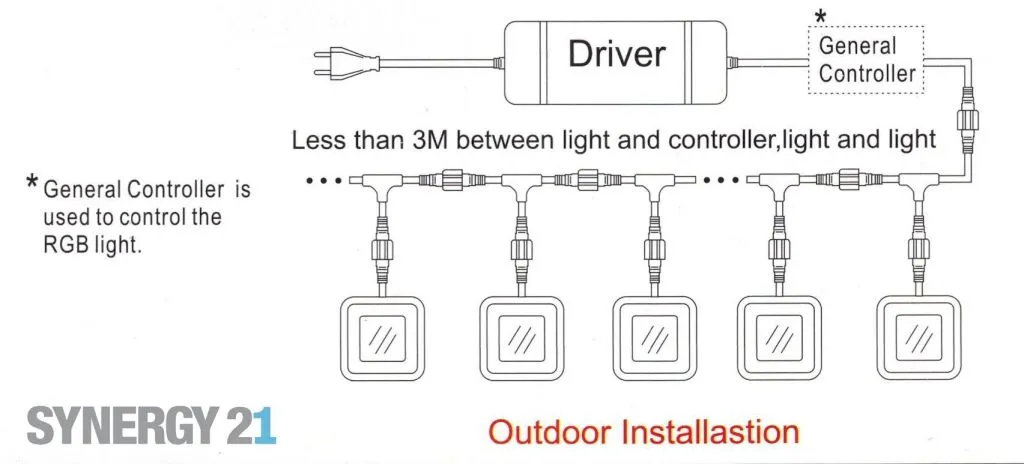 Synergy 21 Bodeneinbaustrahler ARGOS quadratisch IP67 RGB – Bild 4