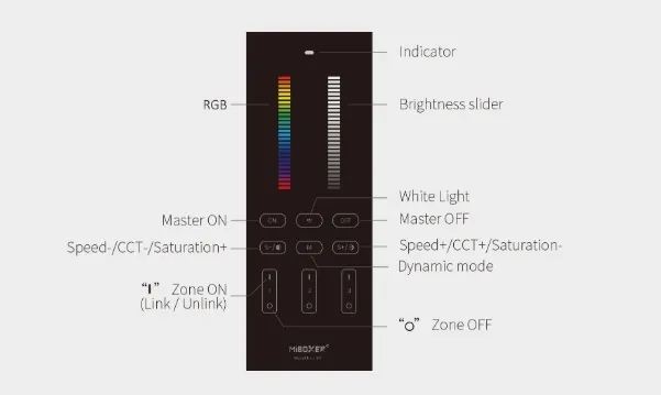 MiBoxer Y3-W LED Fernbedienung 2,4GHz RGB-WW (RGB-CCT) 3 Zonen vertikal (w) – Bild 4