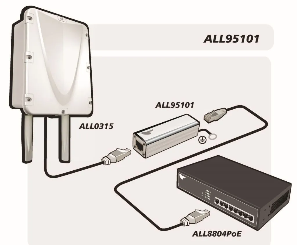 ALLNET / ALL95101 TP Cat 6 /ADSL / VDSL / ISDN Blitz-/Überspannungsschutz – Bild 3
