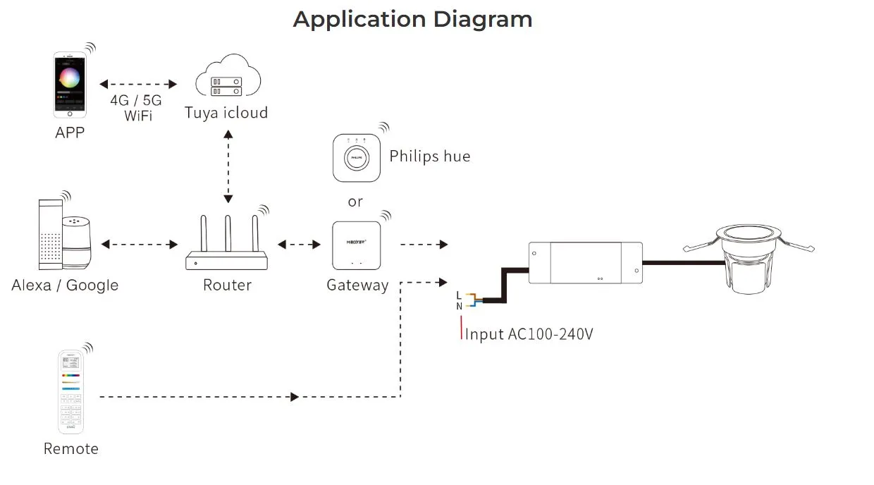 MiBoxer FUT076ZR LED Downlight 9W dualwhite (CCT) adjust mit Zigbee 3.0 + 2,4 GHz HF – Bild 5